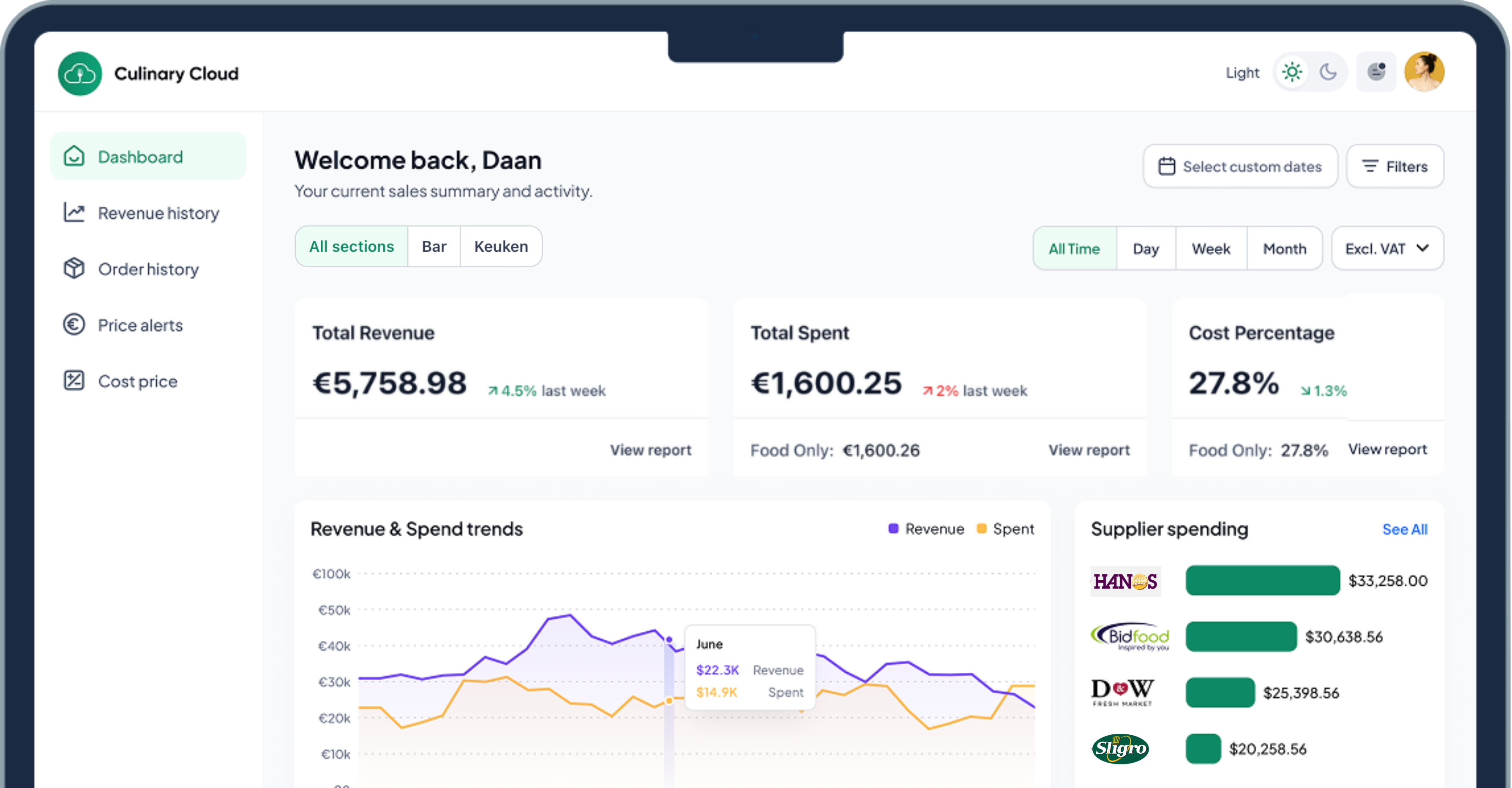 Culinary Cloud dashboard