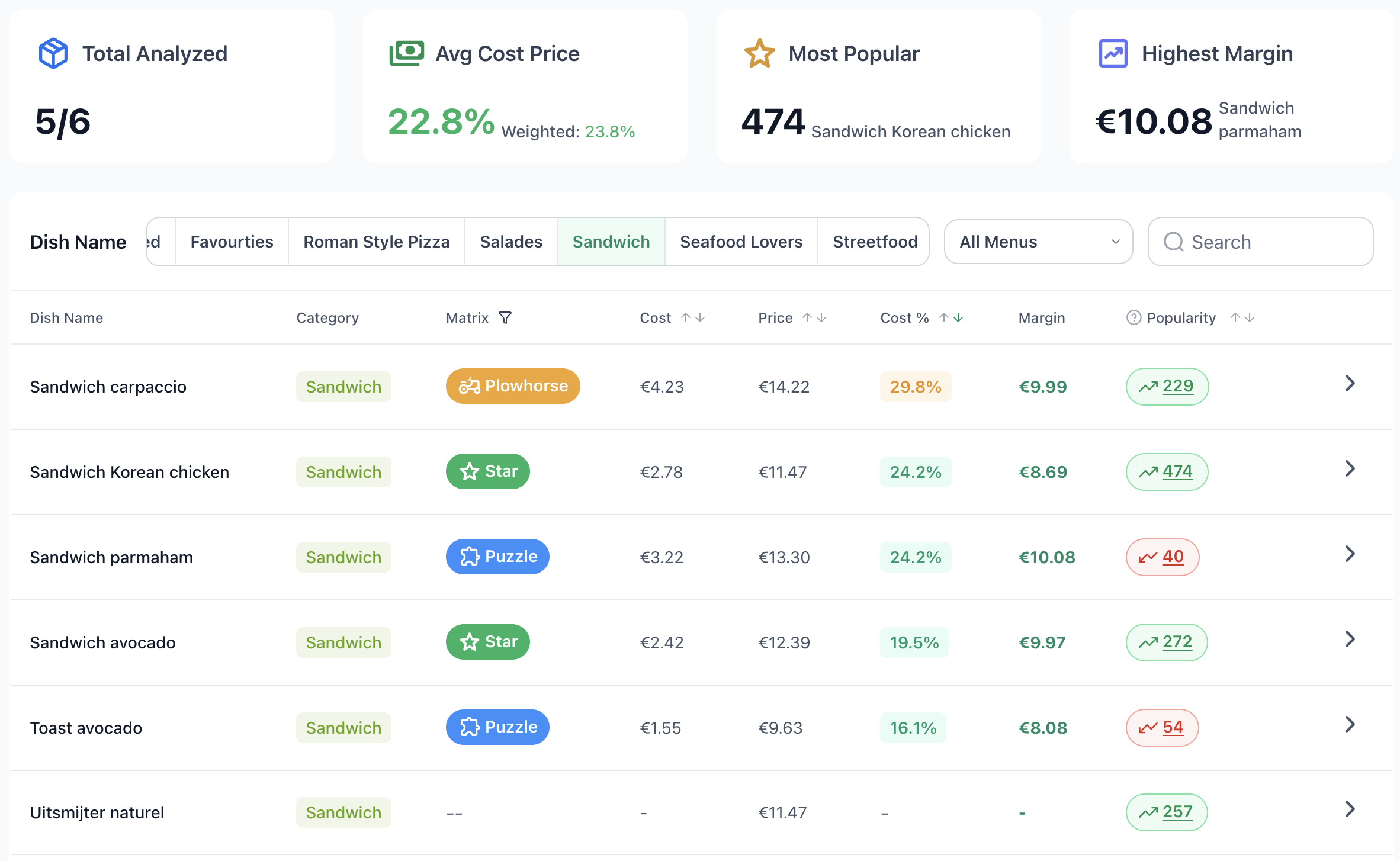 Foodcost en margeoverzicht in Culinary Cloud