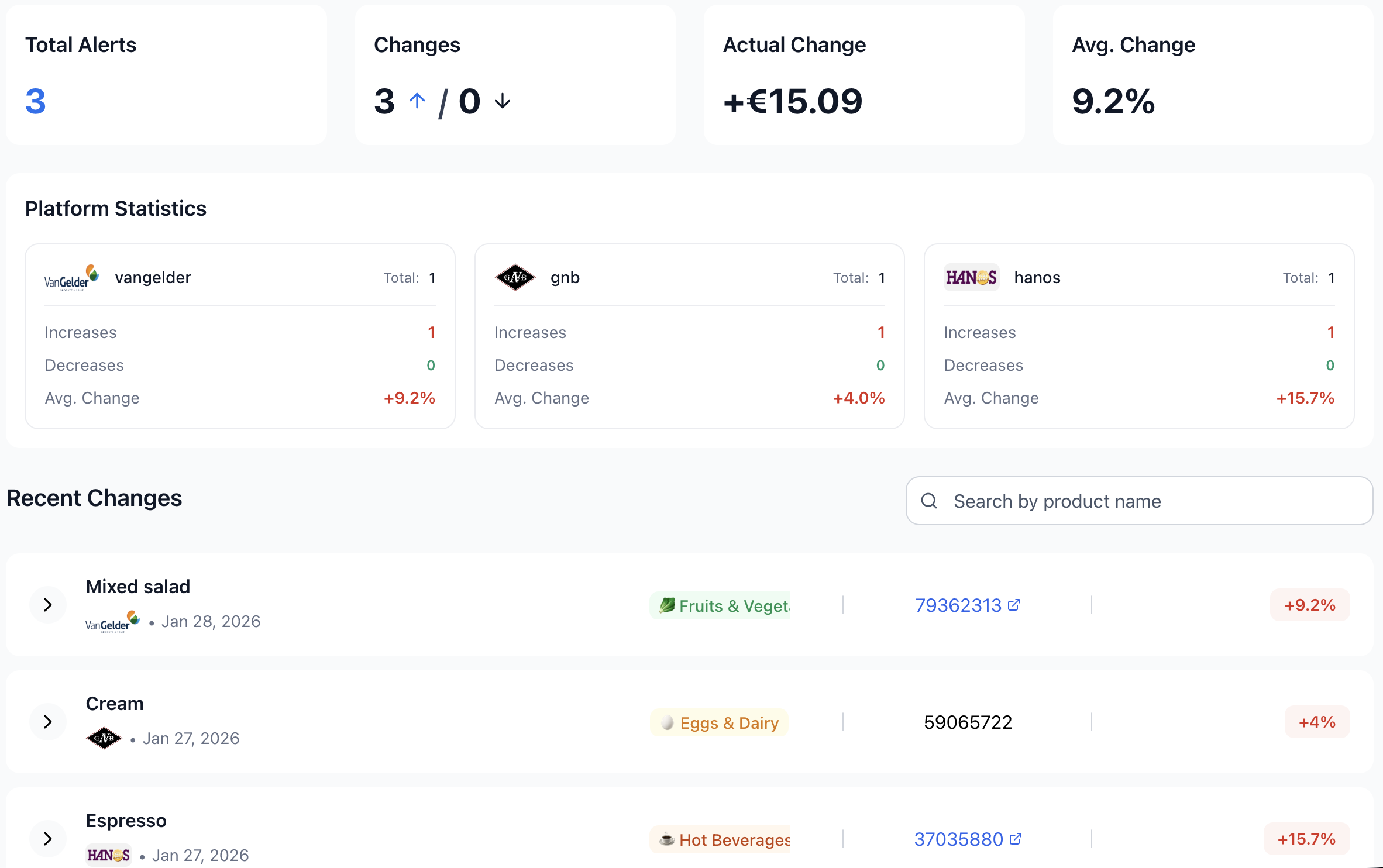 Prijsalerts op leveranciersfacturen